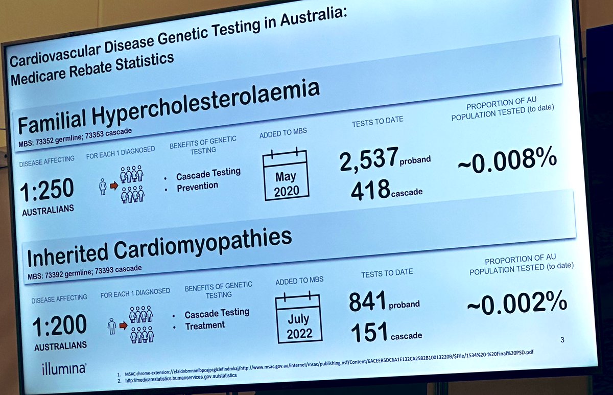 A/Prof Jodie Ingles (@jodieingles27) on Twitter photo Nice talk by Katie Ellis from <a href="/illumina/">Illumina</a> on uptake of MBS genomic testing items for FH and Inherited Cardiomyopathies in Australia - clearly many barriers we need to better understand… #csanz2024 <a href="/ZornitzaS/">Prof Zornitza Stark</a> <a href="/IliasGoranitis/">Ilias Goranitis</a> <a href="/kidgenaustralia/">KidGen</a> Nice talk by Katie Ellis from <a href="/illumina/">Illumina</a> on uptake of MBS genomic testing items for FH and Inherited Cardiomyopathies in Australia - clearly many barriers we need to better understand… #csanz2024 <a href="/ZornitzaS/">Prof Zornitza Stark</a> <a href="/IliasGoranitis/">Ilias Goranitis</a> <a href="/kidgenaustralia/">KidGen</a>