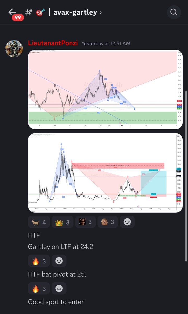 All of my entries are given in my discord. 

1 month left before the discount for lifetime expires. 

There’s many other alpha callers in here and the community has been crushing it recently. 

Come join if you want to learn, find like minded traders and/or are just trying to