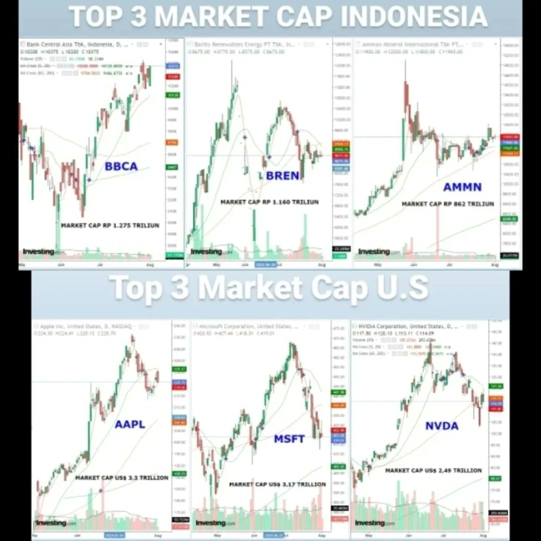 andri_zakarias's tweet photo. The Fed sesuai ekspektasi pasar telah menahan suku bunga pada Kamis dini hari 31 Juli, meskipun memberikan signal dovish yang mengambang untuk melihat data ekonomi lebih lanjut. #CTASaham #Saham #IDX #IHSG #BBCA #BREN #AMMN #DJIA #GOLD #OIL #BITCOIN #APPL #MSFT #NVDA #trading https://t.co/YahFye4r86