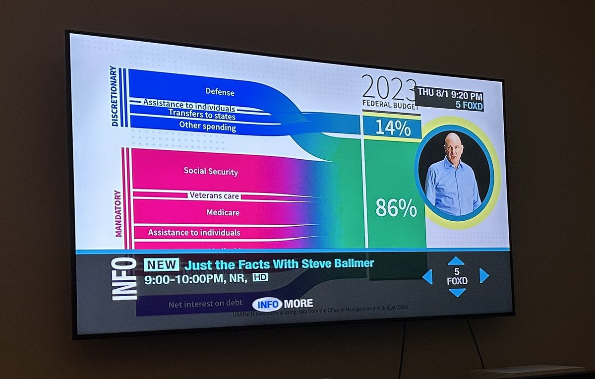 Why are you watching the Olympics or the Hall of Fame Game when you could be watching Steve Ballmer break down the federal budget (in a time-buy that is airing in primetime on Fox for some reason)?