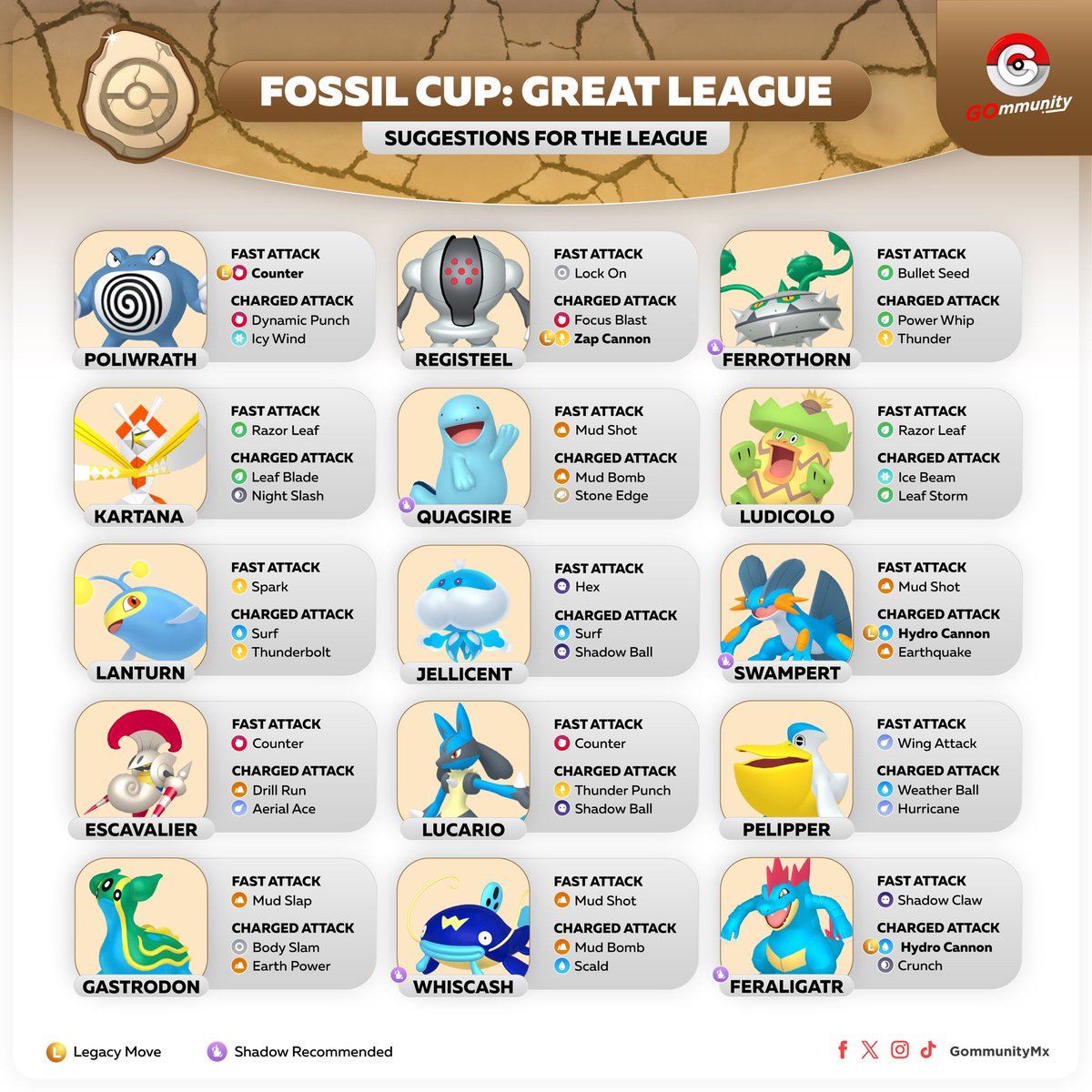 Gommunity tweet media