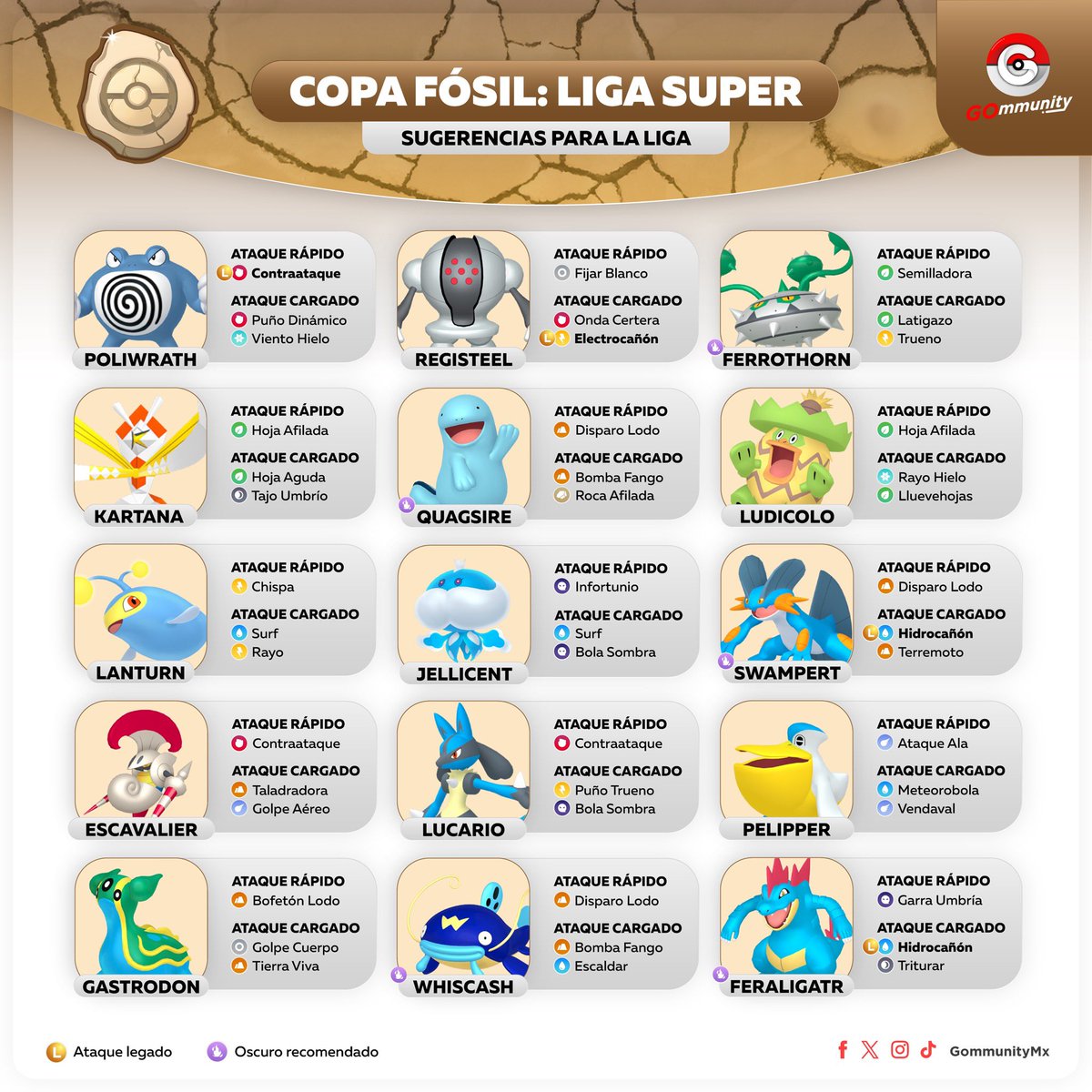 Gommunity tweet media