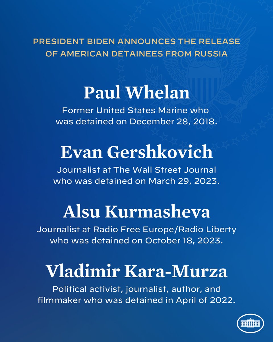Today, three American citizens and one American green-card holder who were unjustly imprisoned in Russia are finally coming home.

Since taking office, President Biden and Vice President Harris have made clear that they will not stop working until every American wrongfully