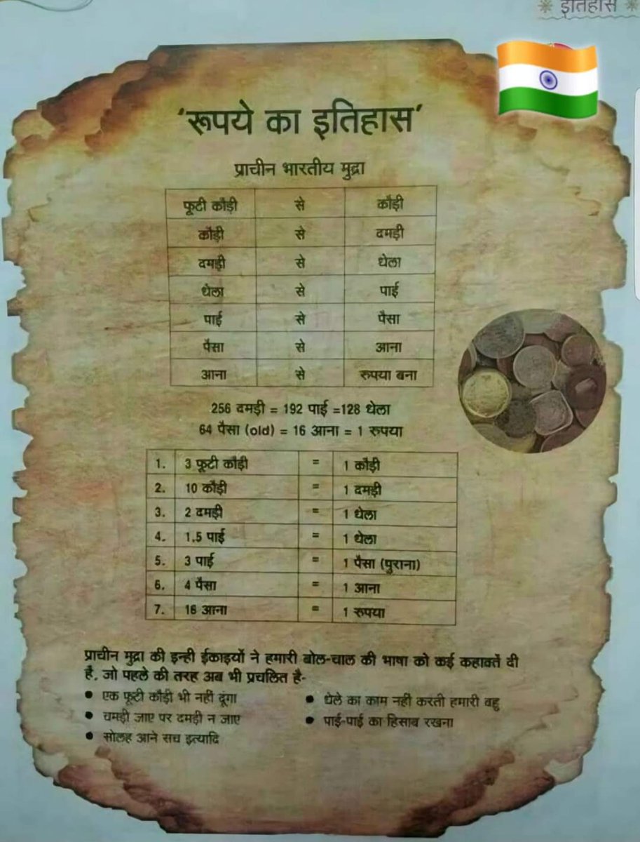 रूपये का इतिहास l