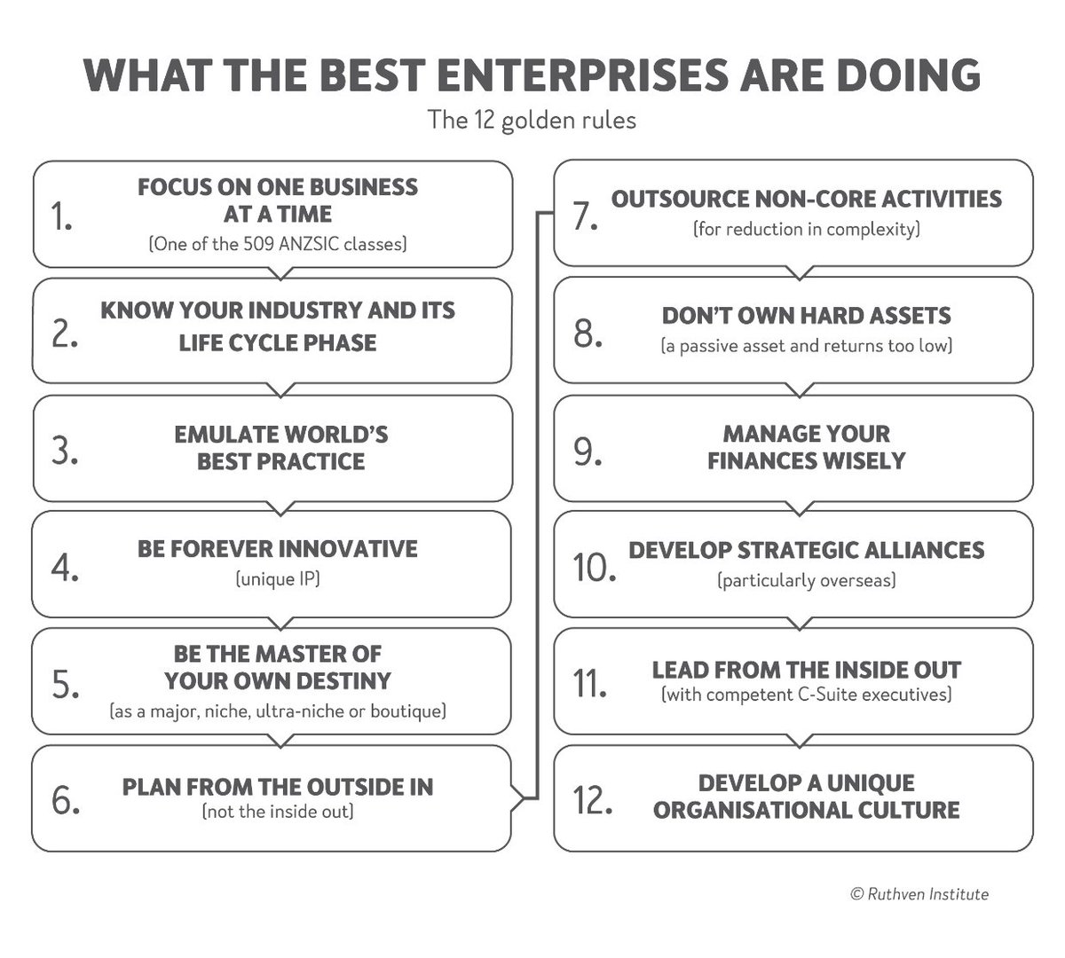 RuthvenInstituteHub tweet media