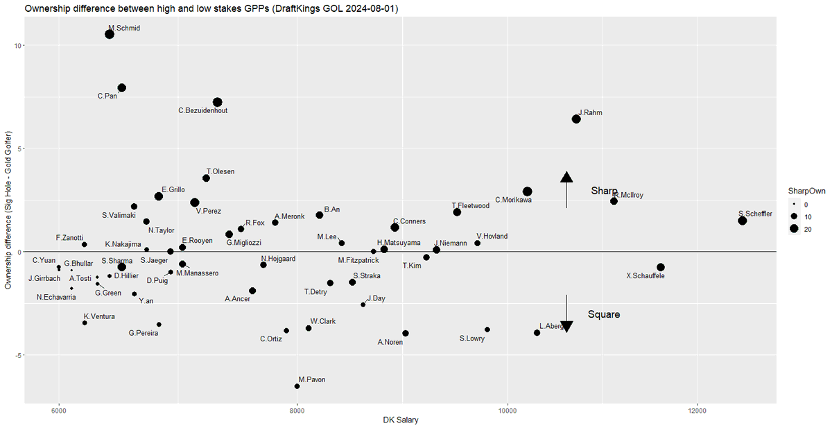 Where the Sharps are... 🥇