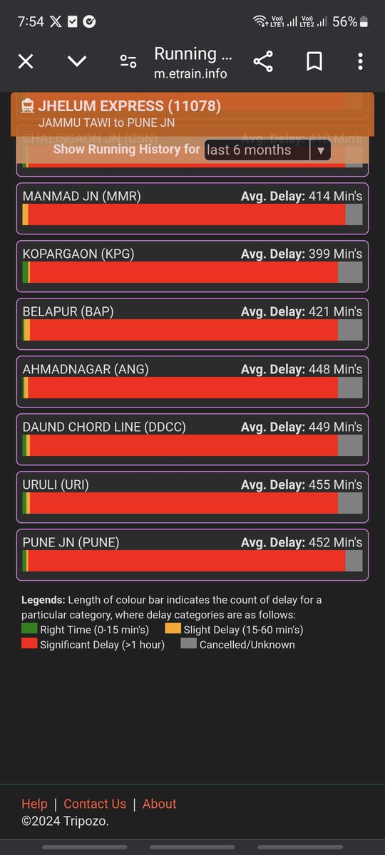 Jhelum express average delay in last 6months 452 min,  01921 super fast avg delay 262 min. how can trains be always running so late <a href="/AshwiniVaishnaw/">Ashwini Vaishnaw</a> <a href="/RailMinIndia/">Ministry of Railways</a> This kills productivity, if whole day is being wasted, frustrates citizens . Is this New India <a href="/PMOIndia/">PMO India</a> #traindelay