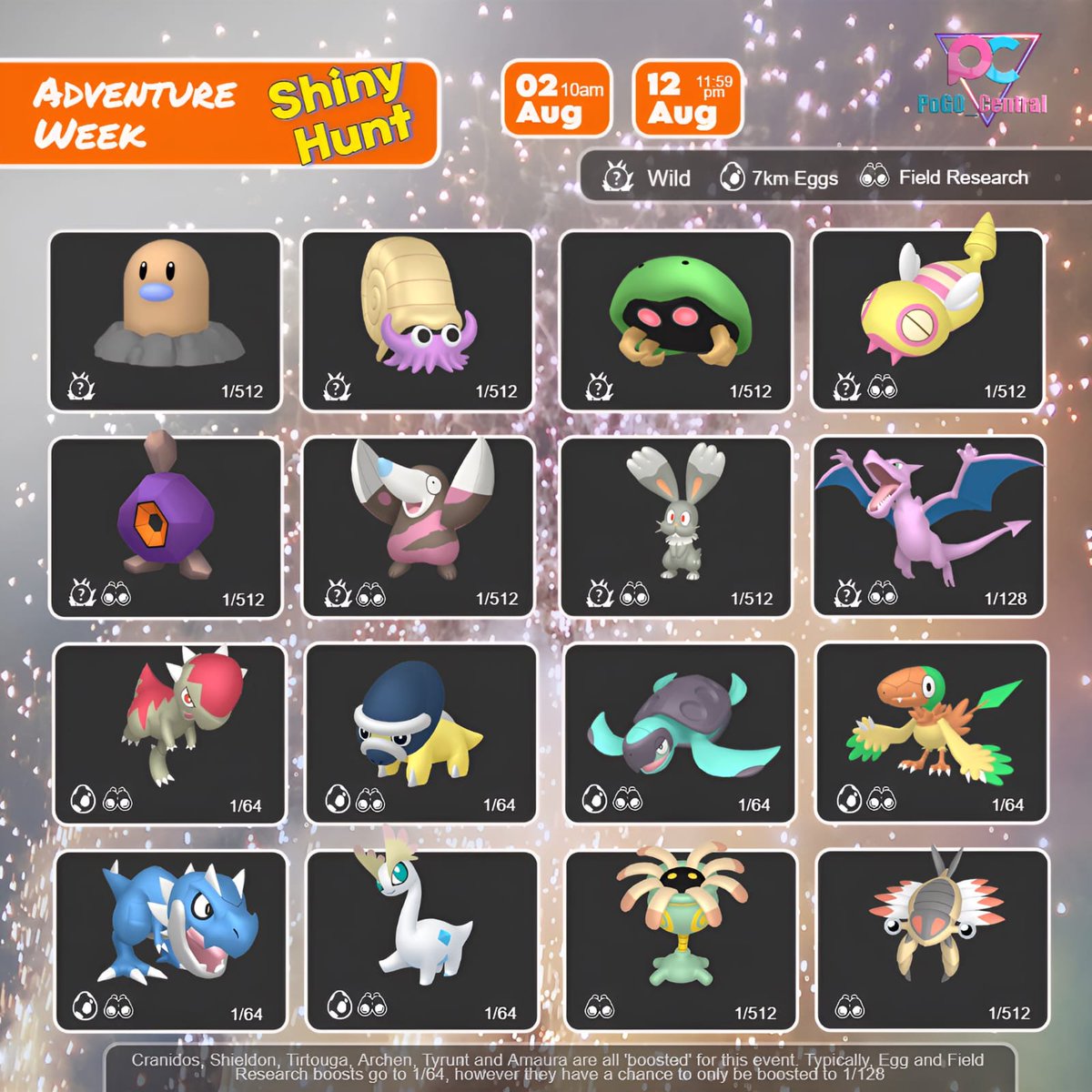 ✨ ADVENTURE WEEK SHINY HUNT ✨

Here’s the shiny hunt for the upcoming Adventure Week event. Underwhelming wild spawns however the boosted shiny chances could be good from 7km eggs and Field Research ✨