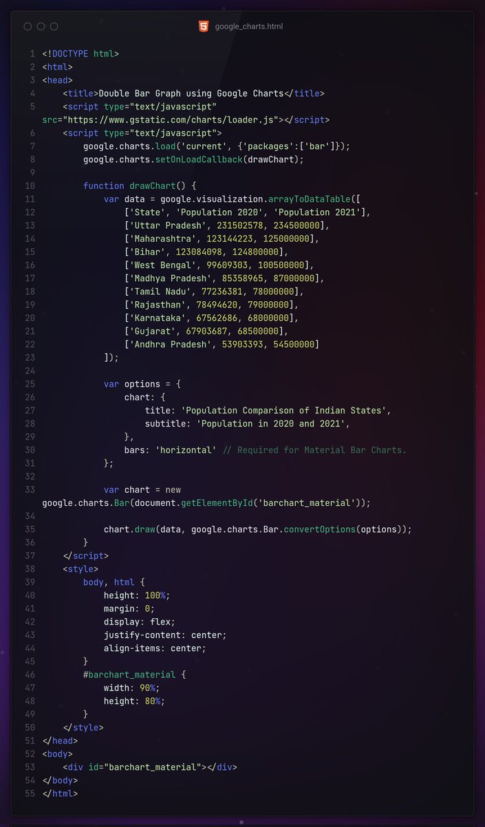 mayurstwt's tweet image. Just created a double bar graph comparing the populations of Indian states for 2020 and 2021 using Google Charts! 📊 Check out how Uttar Pradesh, Maharashtra, and others have grown. #DataVisualization #GoogleCharts #buildinpublic