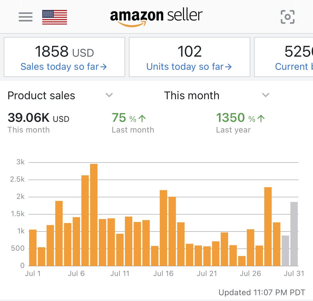 Paid of a 0% apr credit card that I opened last year and was still able to have my biggest month yet 💪
