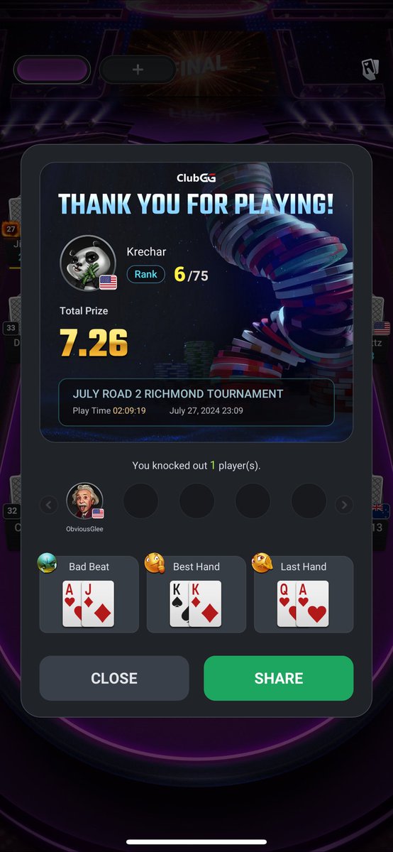 JosephM52884652's tweet photo. Gahhh almost kinda not really had this game!!! Congrats to all the players at the final table! My favorite game of the summer with over $1500 prize pool! Only @DPS_Club54 has the best poker games around, sign up now and enter in the next Road to Richmond Game! #DPSSummerBash https://t.co/AhqegdJxPV