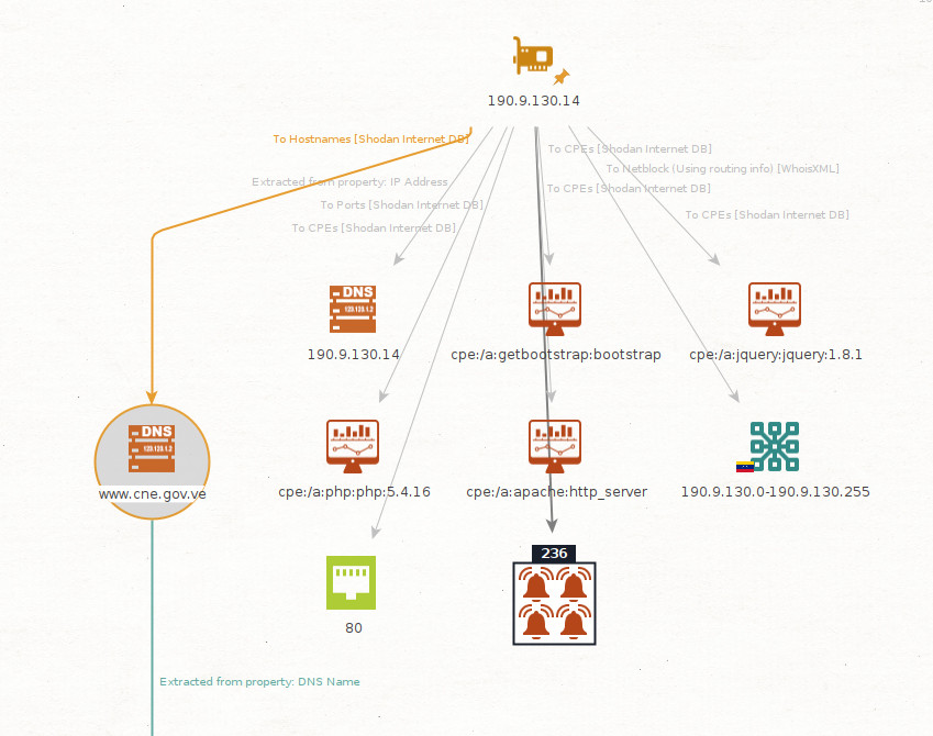 mstrbotnet's tweet image. Nosotros sabíamos que el fraude iba con el CNE. 
Lo evitamos ❤️ 
Con mi hermano @White_Hunters Teníamos la razón
MADURO NO PUEDE DEMOSTRAR QUE GANO 
Y LO SABE. 
la evidencia es Contundente.

#FueraMaduro #CyberHuntersOp #ViVaVenezuelaLibre