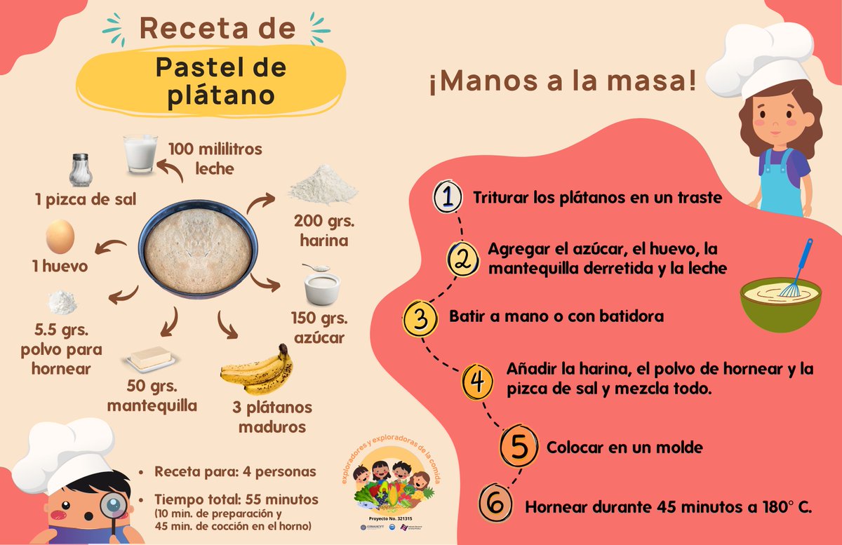 Ya es #ViernesDeAlimentación! 
No dejes de probar el #PastelDePlatano y nos cuentas cómo te quedó! 👨‍🍳👩‍🍳🎂

Conoce más del proyecto en 👇
exploradoresdelaciudad.org/culturalimenta…