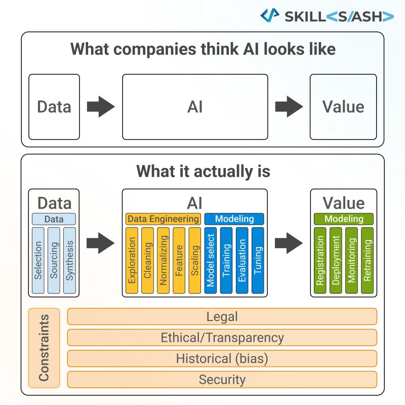 tut_ml (@tut_ml) on Twitter photo Best AI Courses- mltut.com/best-coursera-…
<a href="/KirkDBorne/">Kirk Borne</a>
<a href="/antgrasso/">Antonio Grasso</a>
@ronald_vanloon
#MachineLearning #DeepLearning #BigData #Datascience #ML #HealthTech #DataVisualization #ArtificialInteligence #SoftwareEngineering #GenAI #deeplearning #ChatGPT #OpenAI #SQL #python #AI #ML Best AI Courses- mltut.com/best-coursera-…
<a href="/KirkDBorne/">Kirk Borne</a>
<a href="/antgrasso/">Antonio Grasso</a>
@ronald_vanloon
#MachineLearning #DeepLearning #BigData #Datascience #ML #HealthTech #DataVisualization #ArtificialInteligence #SoftwareEngineering #GenAI #deeplearning #ChatGPT #OpenAI #SQL #python #AI #ML