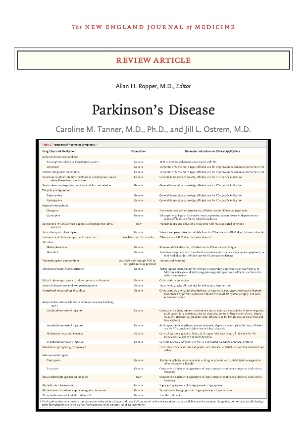 Want a comprehensive table summarizing the treatment of non-motor Parkinson's symptoms, look no further than this article just out <a href="/NEJM/">NEJM</a> by Tanner and <a href="/JillOstremUCSF/">Jill Ostrem</a>. #Parkinsons