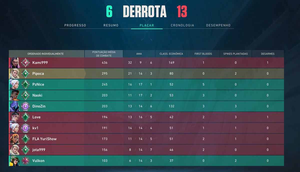 pipoca__0's tweet photo. balanceamento da riot na fila solo ta mt bom https://t.co/dUcv10FO3e