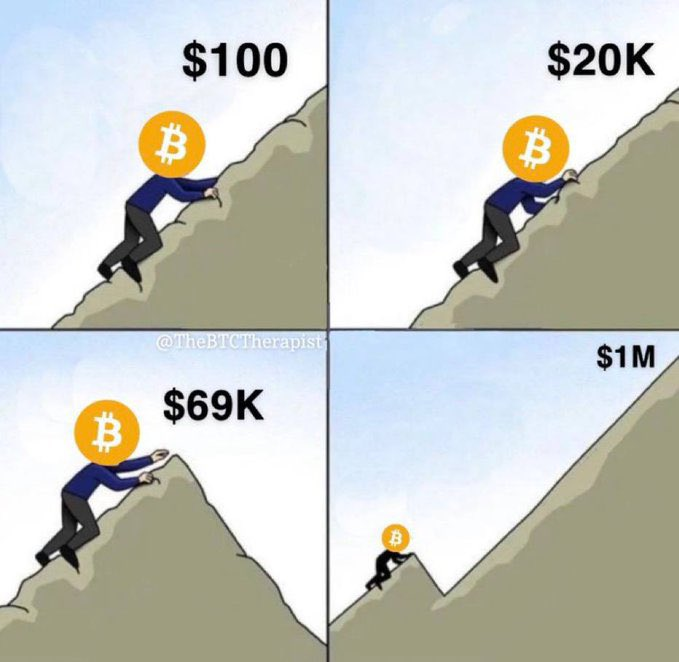 Prosper_Lab's tweet image. #Bitcoin: The Digital Gold!  From zero to $73,000 and continue raising! 🚀

Where do you see the Bitcoin price in the next 10 years? Share your predictions in the comments! 💬

#Crypto #Defi #FutureFinance
