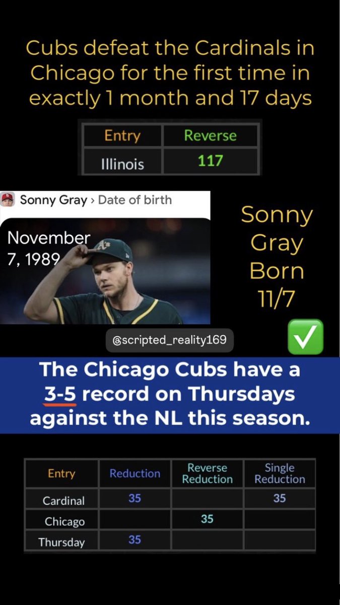 scriptedreal1ty's tweet image. We go 2-0 tonight for another mini sweep. We are 4-0 the last two night and 8-2 on the week. 

As the Guardians and Cubs both cash. As Chicago stays on 344 losses since the death of Kobe Bryant, exactly 344 days after Kobes birthday. In yet ANOTHER Kobe Bryant ritual