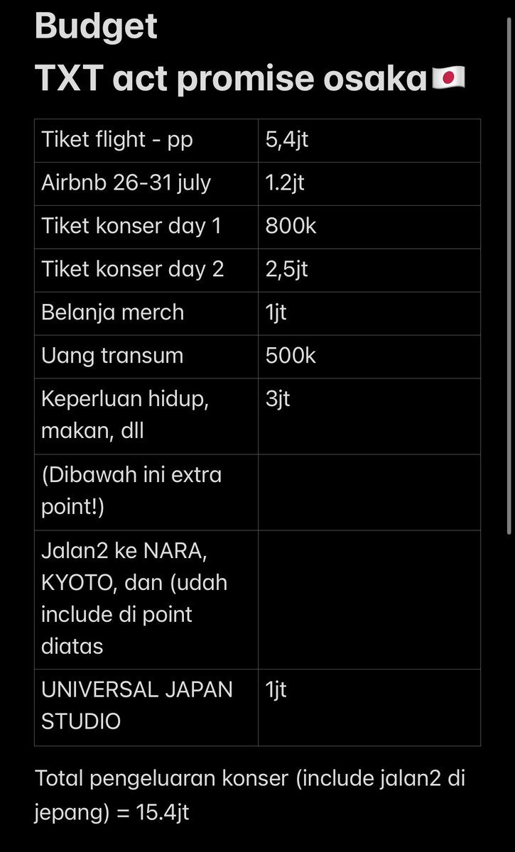 ynbnolabels's tweet photo. Sesuai janji ini budgeting konser txt di jepang! 🇯🇵

Kenapa aku bilang lebih seru di jepang? 
1 gaperlu ngewar! Mau duduk di mana aja bagus!
2 venue kyocera dome secantik itu
3 ofc dengerin lagu lagu jepang😭

Budget segini worth it menurutku karna pengalaman itu mahal!😭♥️ https://t.co/9N4DXXd6HI