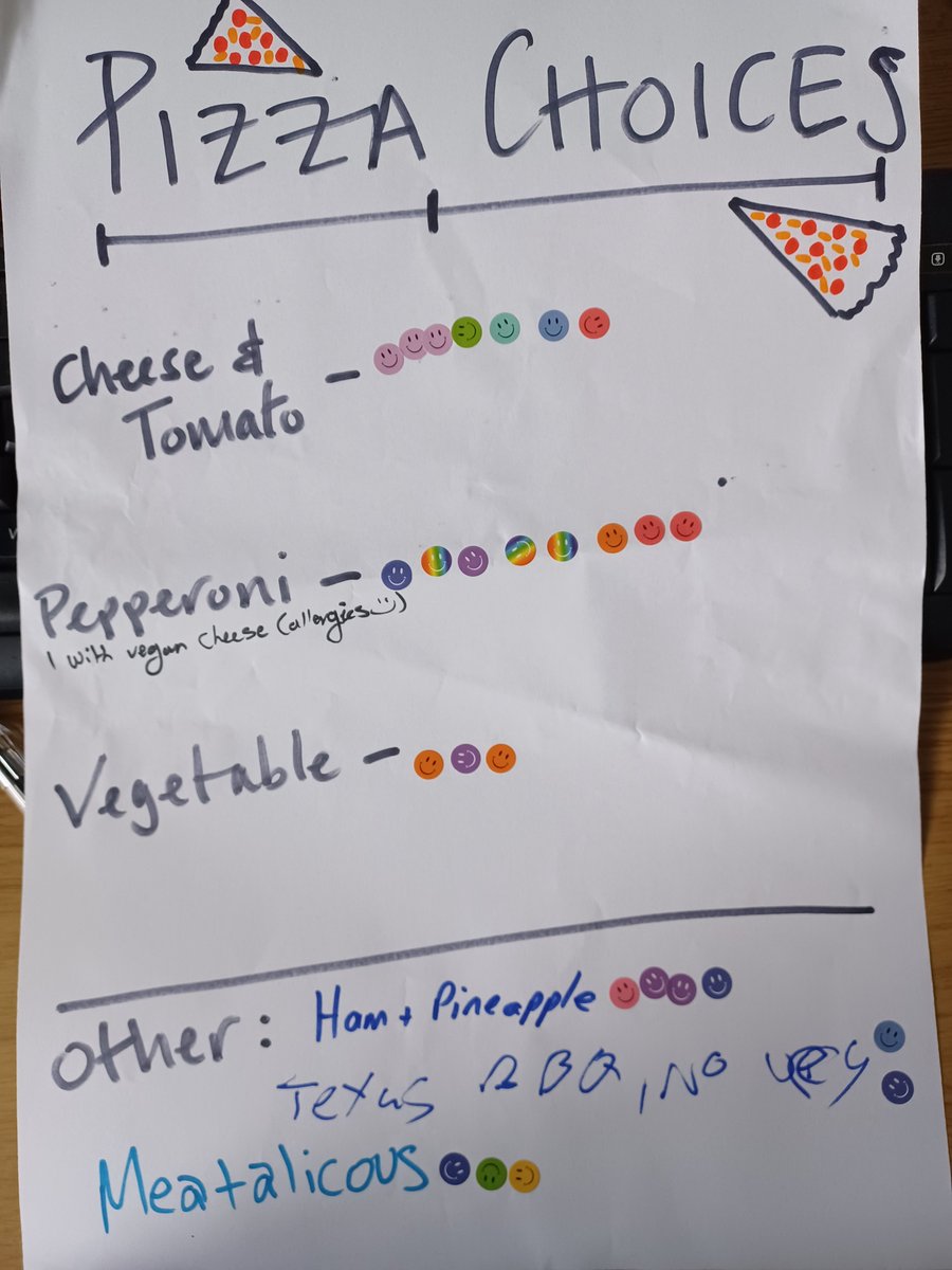 Lancashire Child and Youth Voice (@lancscypvoice) on Twitter photo 🙂Thank you <a href="/lewis_myp/">Lewis Doherty</a> for posting a summary of our 1st #LundyTraining session - it was great to get the project underway with our young people's working group.
🍕For now, I'll leave the serious stuff to our young people and post our lunch choices for the day! #PoweredByPizza 🙂Thank you <a href="/lewis_myp/">Lewis Doherty</a> for posting a summary of our 1st #LundyTraining session - it was great to get the project underway with our young people's working group.
🍕For now, I'll leave the serious stuff to our young people and post our lunch choices for the day! #PoweredByPizza