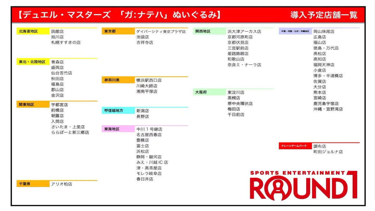 デュエルマスターズ】《ガ：ナテハ》ぬいぐるみ導入予定店舗一覧が公開