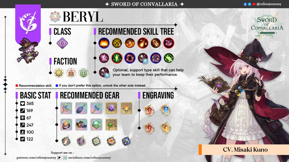 celionjourney's tweet photo. Pocket Guide for Beryl | Sword of Convallaria

- Red Circle is Recommendation Skills
- Blue Circle is my personal choice

#swordofconvallaria #guide #beryl #ベラ #鈴蘭の剣 https://t.co/89J4ON8n3U