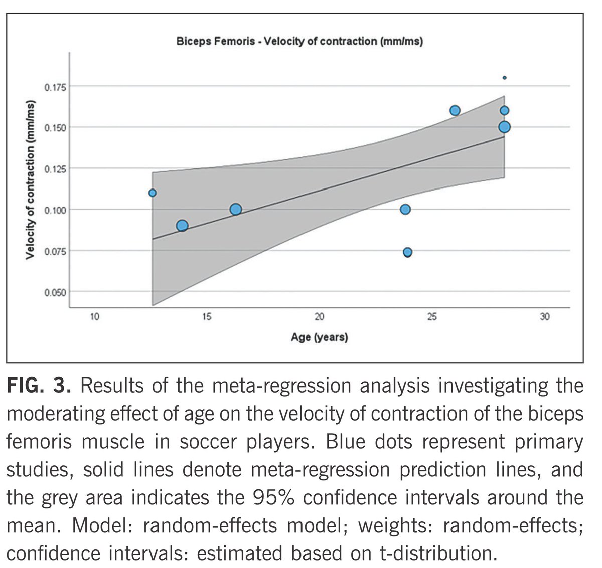 BiolSport's tweet photo. 🆕Establishing reference values for tensiomyography-derived parameters in #soccer players: insights from a systematic review, meta-analysis and meta-regression ⚽️#TMG
✍️Armin H. Paravlic
🔓#OpenAccess 🔗 https://t.co/kI3y05CLwO https://t.co/gtmosZBFB1