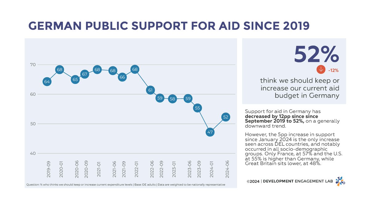 Development Engagement Lab tweet media