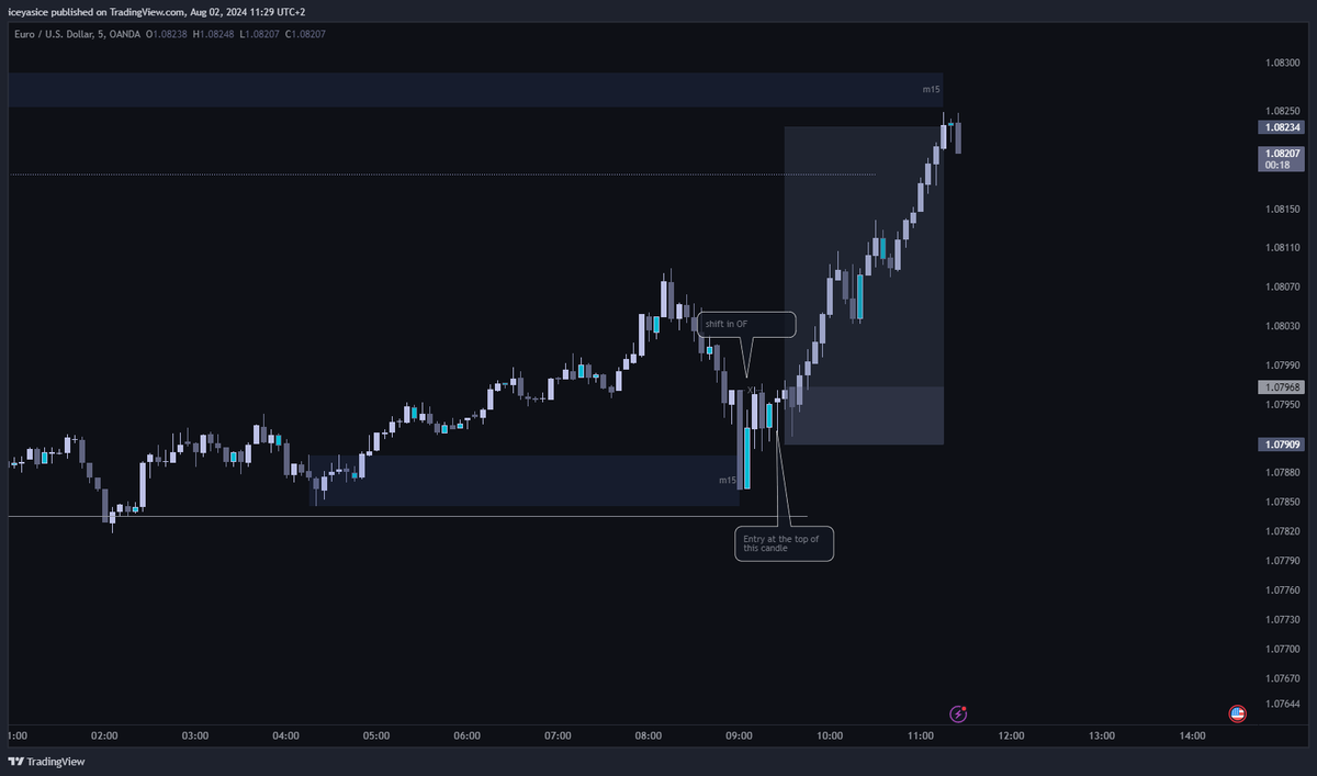 MikelJordan4's tweet photo. #EU and with this my week is over. NFP this afternoon soo no raison to try trading. You all have a nice week end https://t.co/7LzUBGBHfj