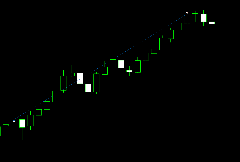 MikelJordan4's tweet photo. #EU and with this my week is over. NFP this afternoon soo no raison to try trading. You all have a nice week end https://t.co/7LzUBGBHfj