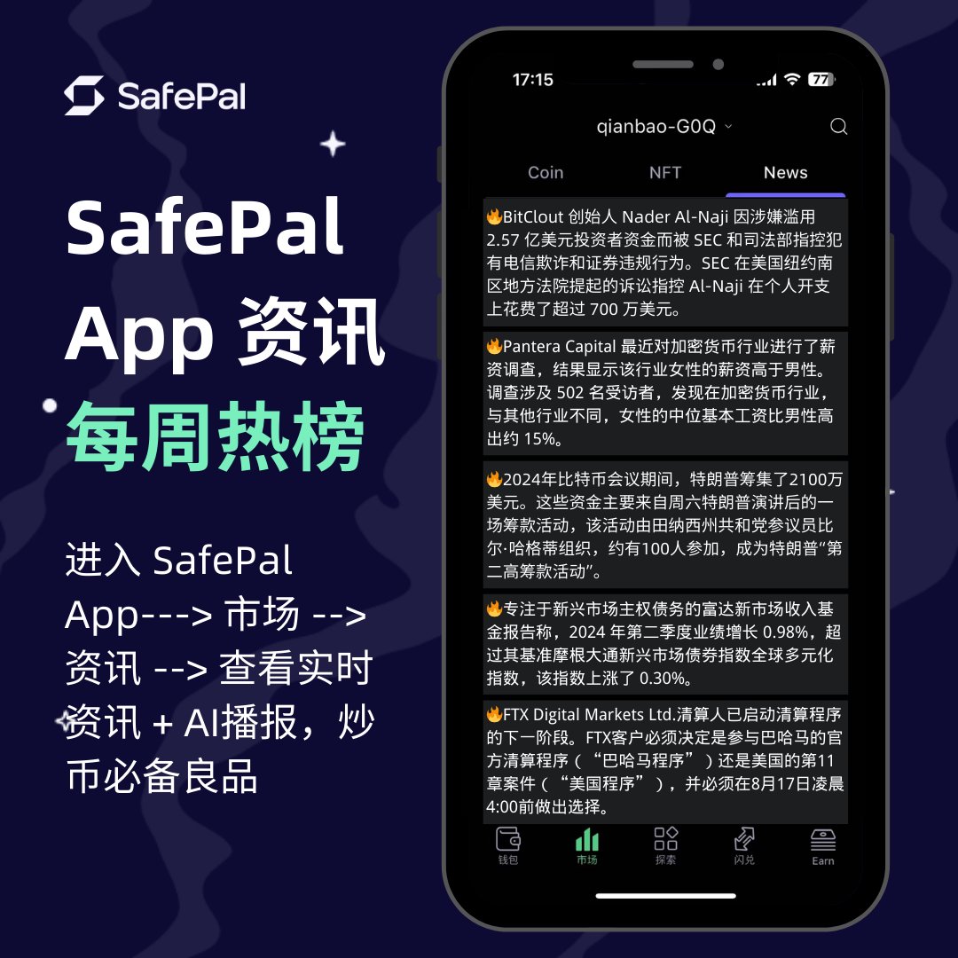 SafePalCN's tweet image. #SafePalAPP资讯每周热榜 随时随地，查看资讯    

1⃣ #SEC 指控 #BitClout 创始人滥用投资者资金
2⃣ 加密领域女性专业人士薪资优势显著
3⃣ 比特币会议期间，#特朗普 筹集了2100万美元
4⃣ #富达 新市场收入基金于 2024 年第二季度表现出色
5⃣ #FTX 客户需在8月17日前选择参与巴哈马或美国清算程序