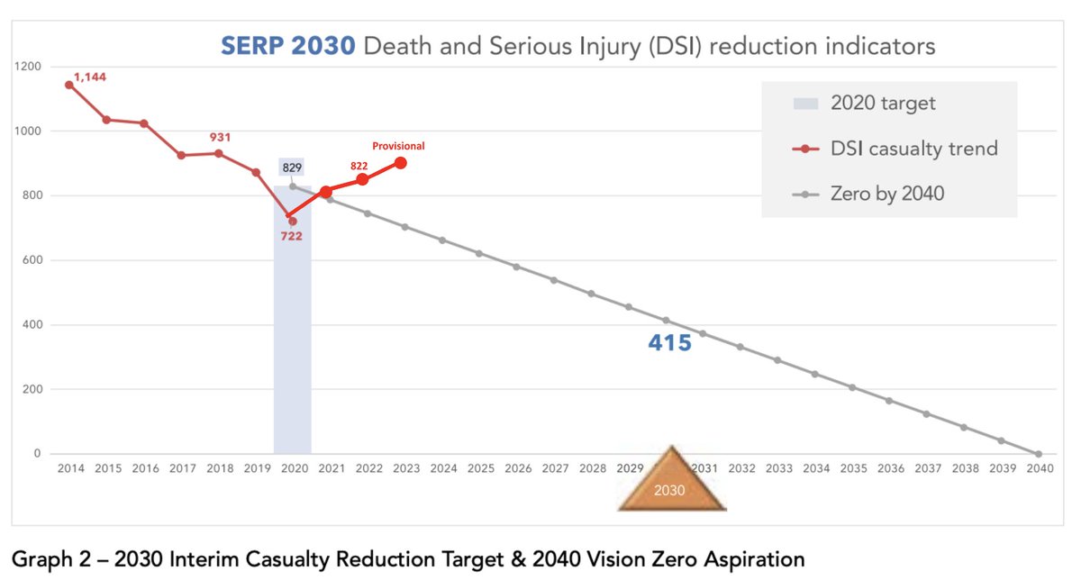 Colchester Cycling Campaign tweet media