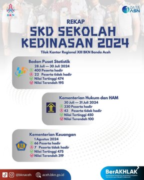 Badan Kepegawaian Negara (BKN RI)