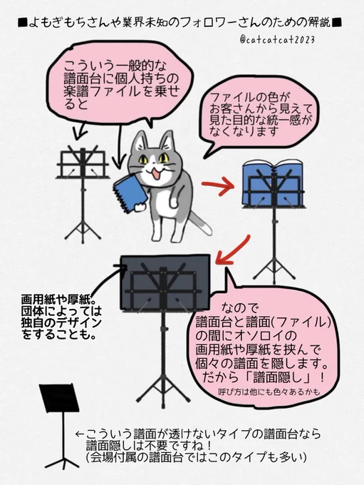 @yomogi_mochi99 大体正解です!吹奏楽団さんとかは凝ったデザインの譜面隠しを使ってる所も多いのでまた注目してみてください♪ 