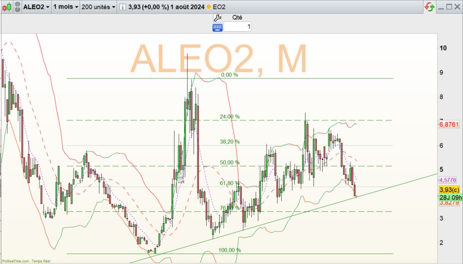 Hergastul's tweet image. #EO2 (ALEO2) - UT Mois
Attention à l&apos;oblique haussière...