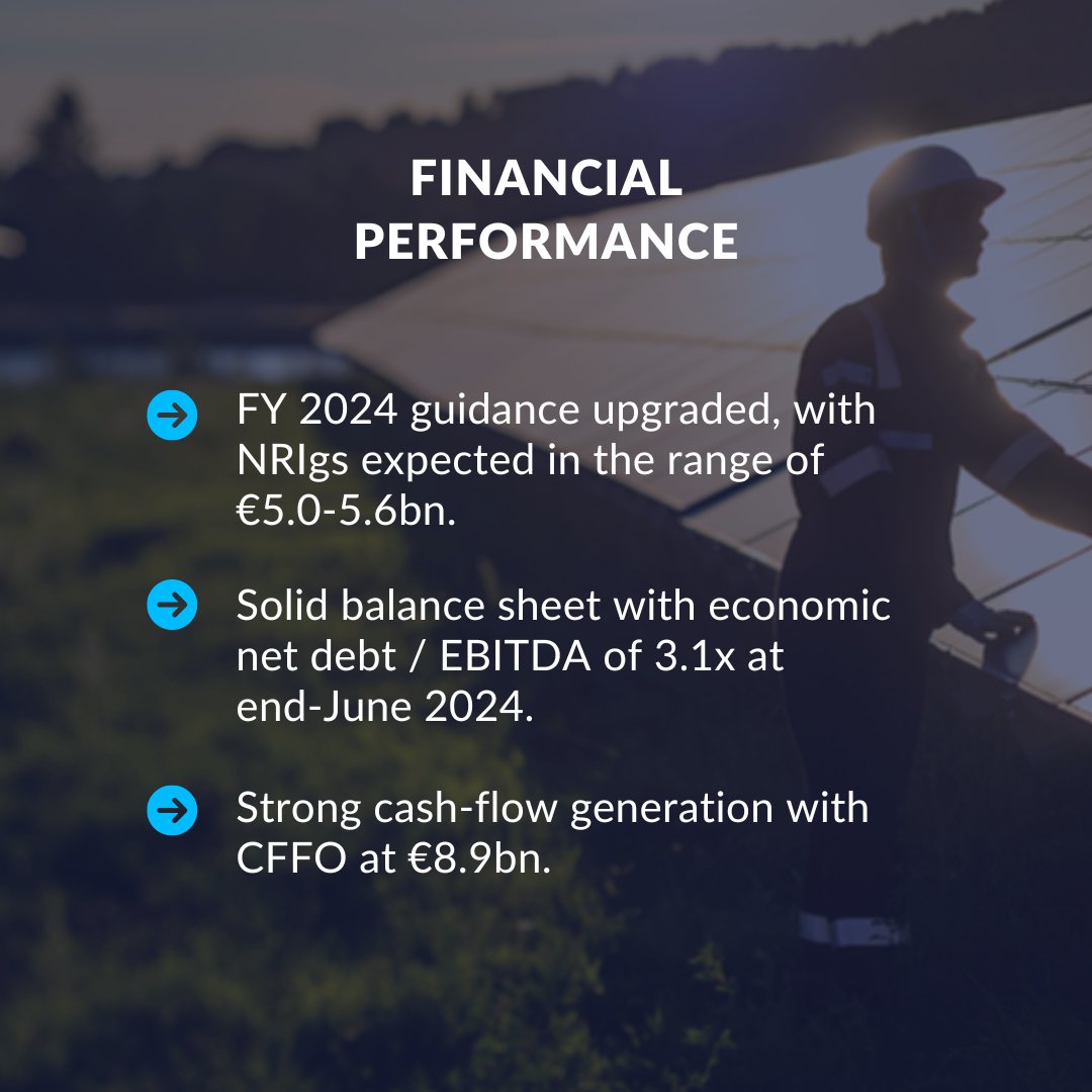 ENGIEgroup's tweet photo. 📈 ENGIE H1 2024 results

▶ Good financial results in a “back-to-normal” market environment
▶ Full year 2024 Guidance upgraded, with NRIgs now expected in the range of €5.0-5.6bn.
