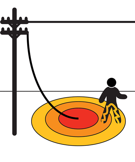 Recuerden que cuando un cable de alto voltaje cae al suelo, el AREA queda electrificada. 
Para salir del área NO CAMINEN. 
Salten en un solo pie alejándose del cable. 
Si pisen con 2 pies en potenciales diferentes, va a circular electricidad por su cuerpo.
