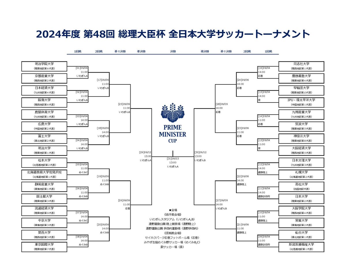 JUFA_soccer's tweet photo. 『『2024年度 第48回 総理大臣杯 全日本大学サッカートーナメント』開催のお知らせ』

https://t.co/47IyhR6xc9

大会詳細につきましては後日改めてお知らせいたします。

#jufa #大学サッカー
#総理大臣杯
#総理大臣杯2024 https://t.co/8RQ0FDo44c