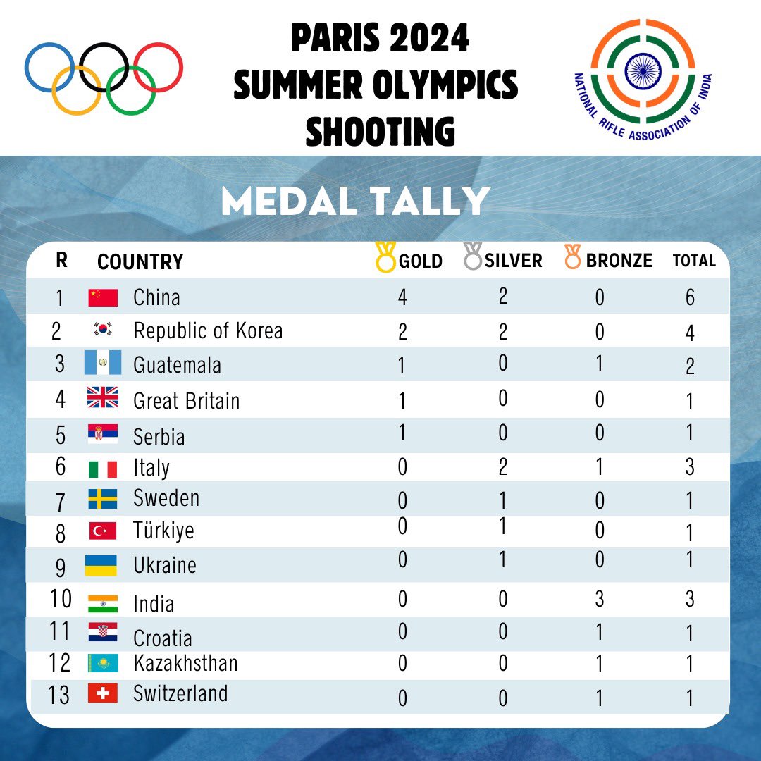 THE NRAI tweet media