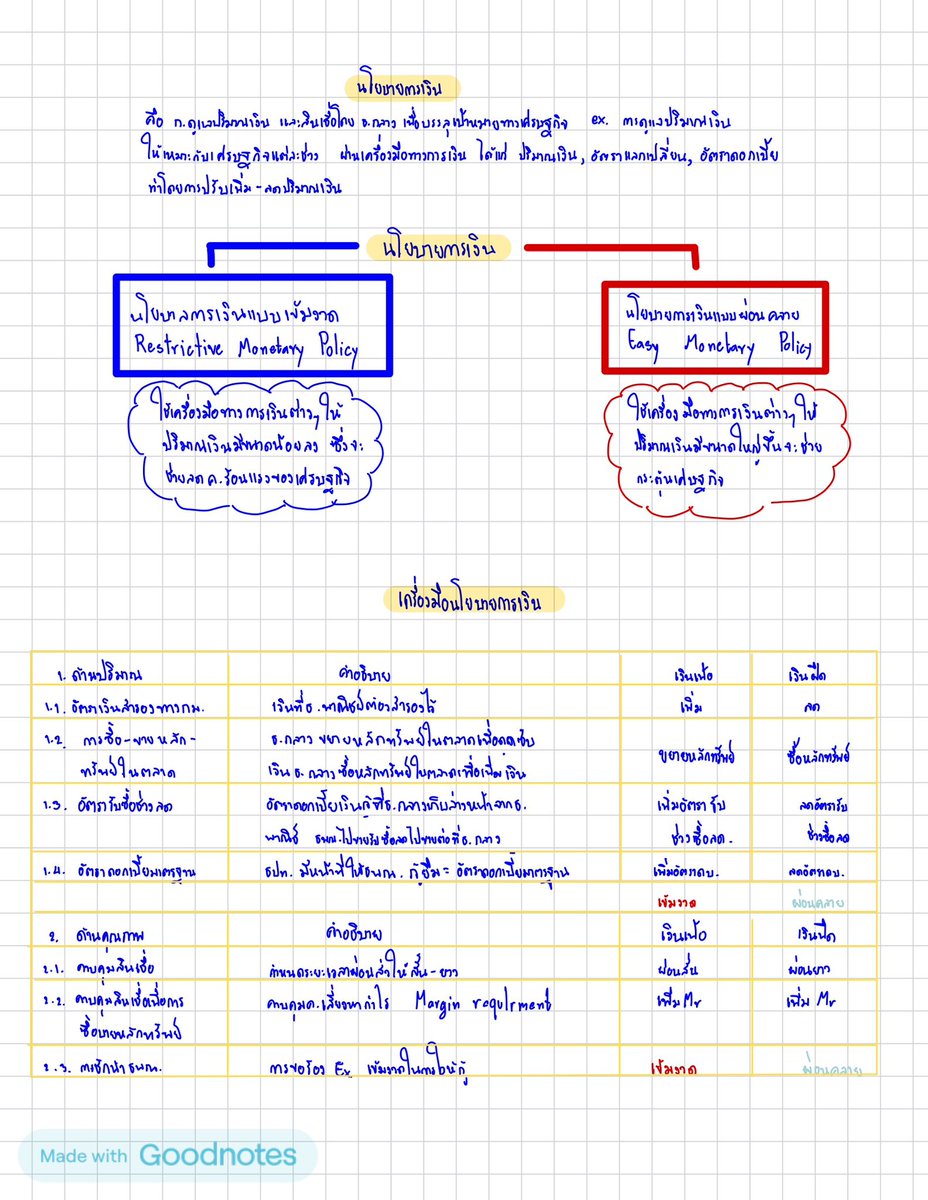 รับทำการบ้าน tweet media