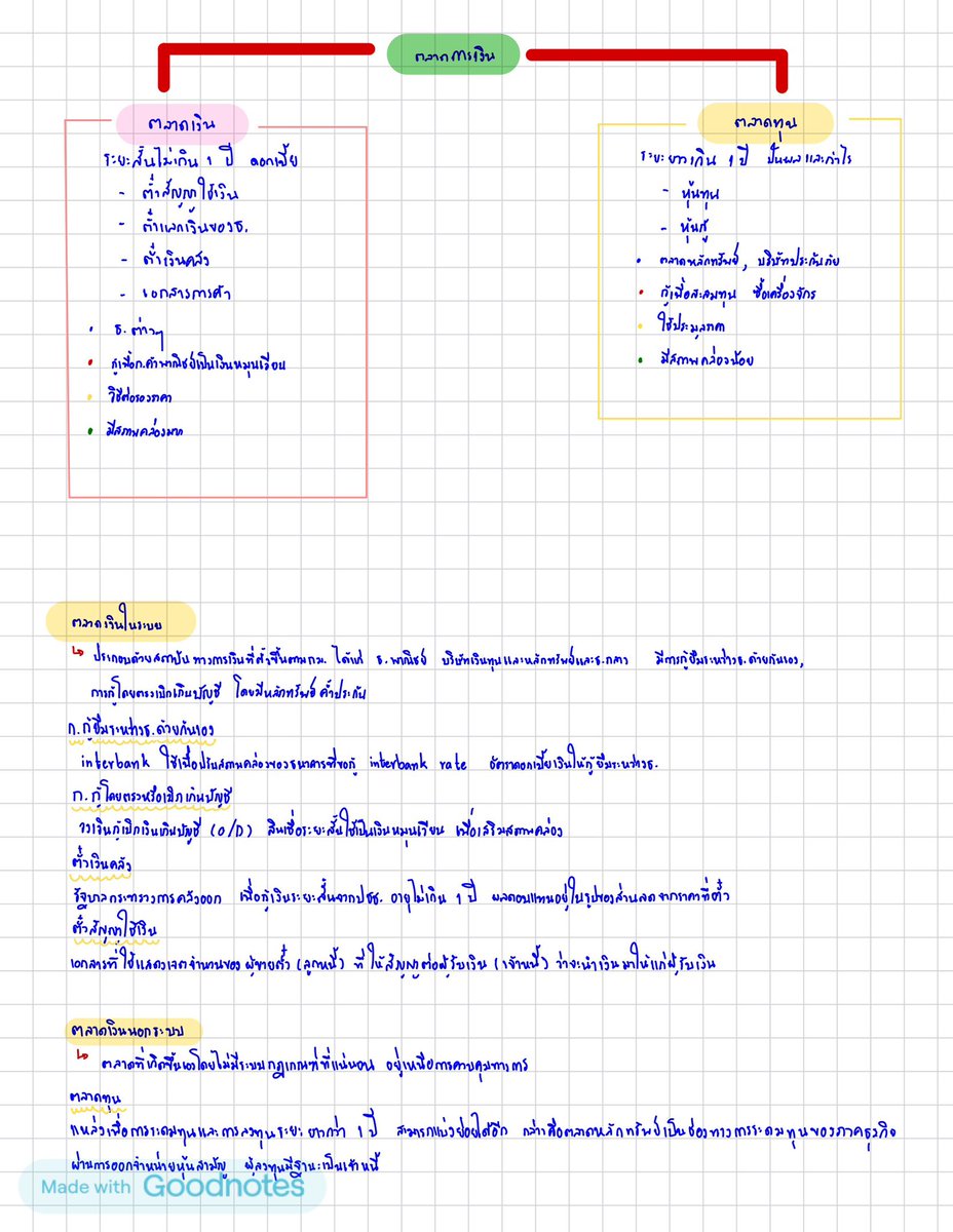 รับทำการบ้าน tweet media