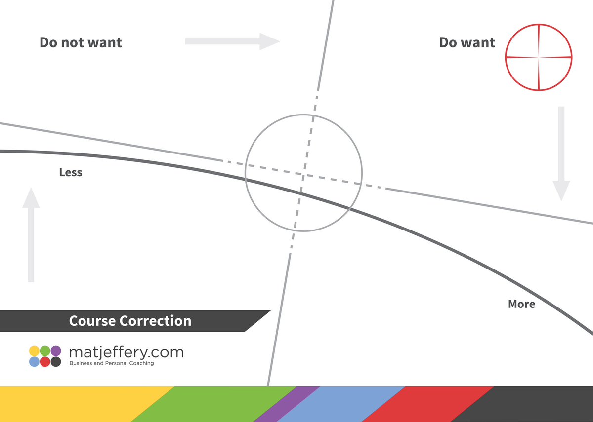 The mechanics of movement are simple if you’re free 🦋 
#coursecorrect
#mmamastery 🥷
#mindset 
#movement 
#alignment