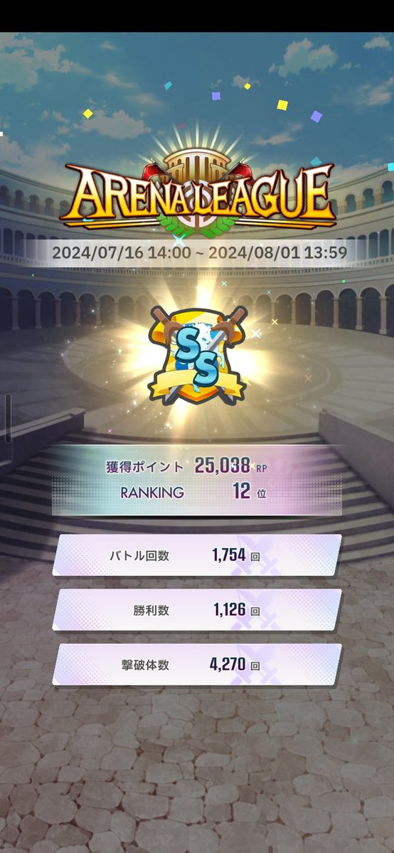 #エレストワールド
EL獲得ならず、12位🤧
兎に角やり込んだという感想で、疲れました‼️
5確でウィプス他全ハズレ
今季はちょっとマイペースで行きます😄お疲れ様でした‼️