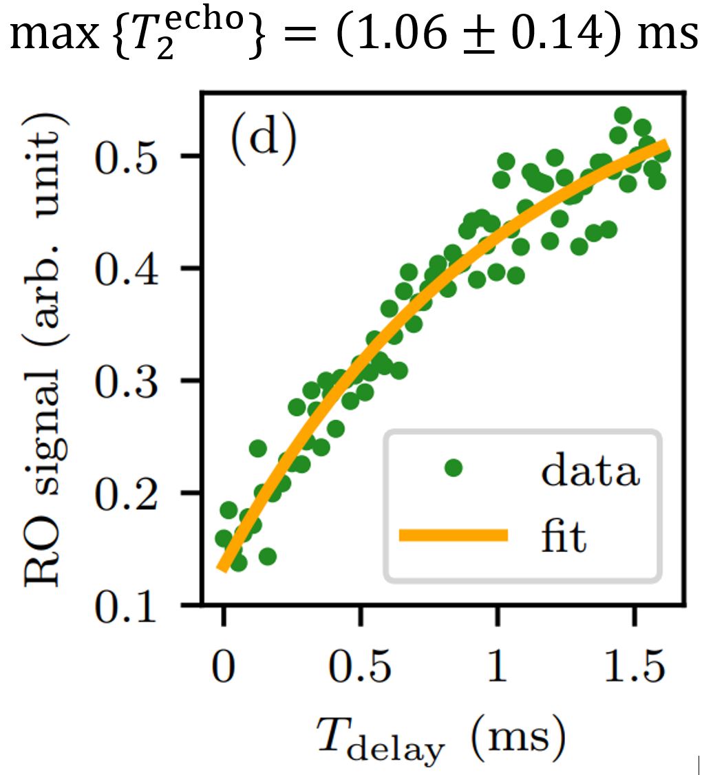 🚀We just put our manuscript on millisecond-coherence superconducting transmon qubits on arXiv! Give feedback before August 15th. Feel free to make any requests (to the first author) of more information on how to reproduce these results in your lab! arxiv.org/pdf/2407.18778