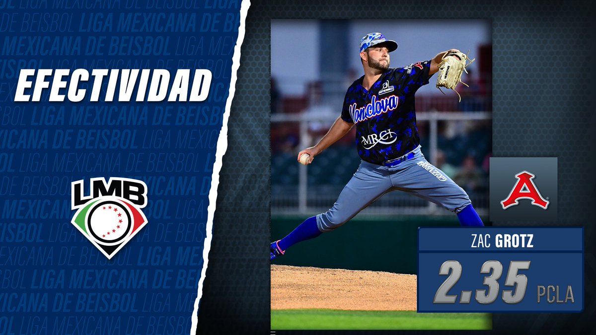 LMBBanorte's tweet photo. 🎖 Líderes individuales | Efectividad

Zac Grotz es el cuarto lanzador en la historia de los @AcererosOficial que se lleva el cetro de porcentaje de carreras limpias admitidas.

📝: https://t.co/v0omr4uHA4 https://t.co/MR5gNcUCiL