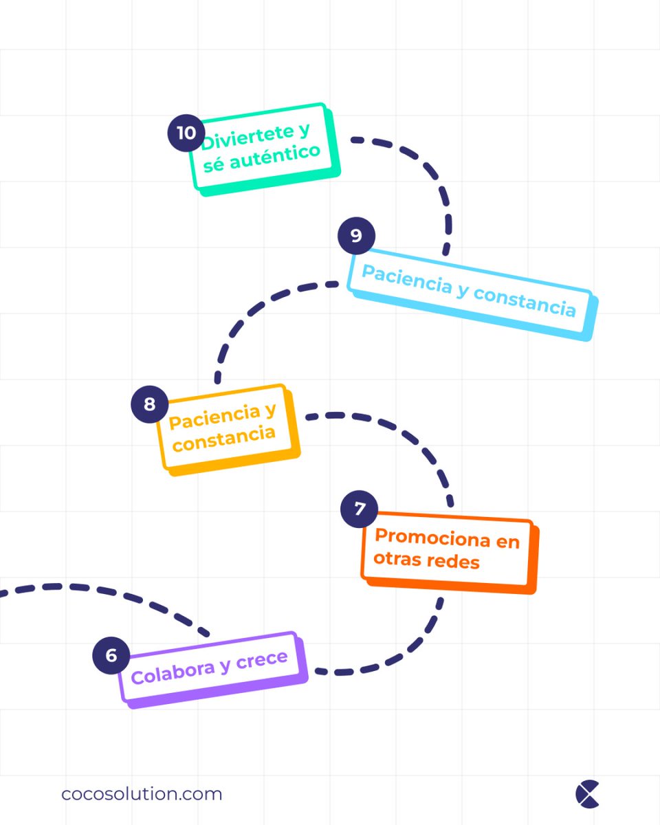 CocoSolution's tweet image. ¿Quieres saber cómo destacar y triunfar en RRSS? 🚀 

Nuestro último artículo te ofrece estrategias efectivas y consejos prácticos para potenciar tu presencia online 🌟

Lee más en nuestro blog 🖥️ ⬅️

cocosolution.com/blog/como-triu…  🔗