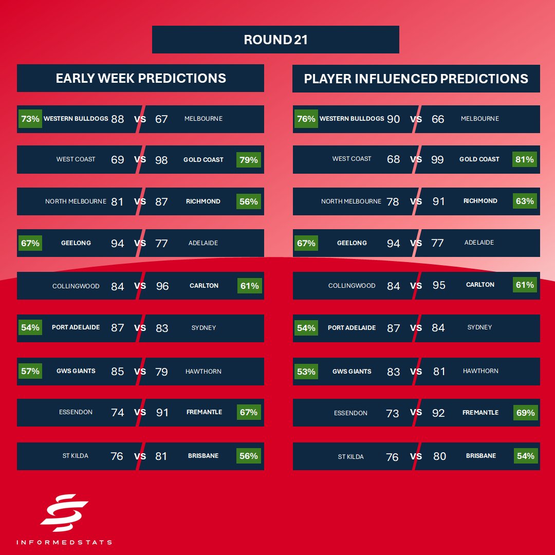 informedstats tweet media