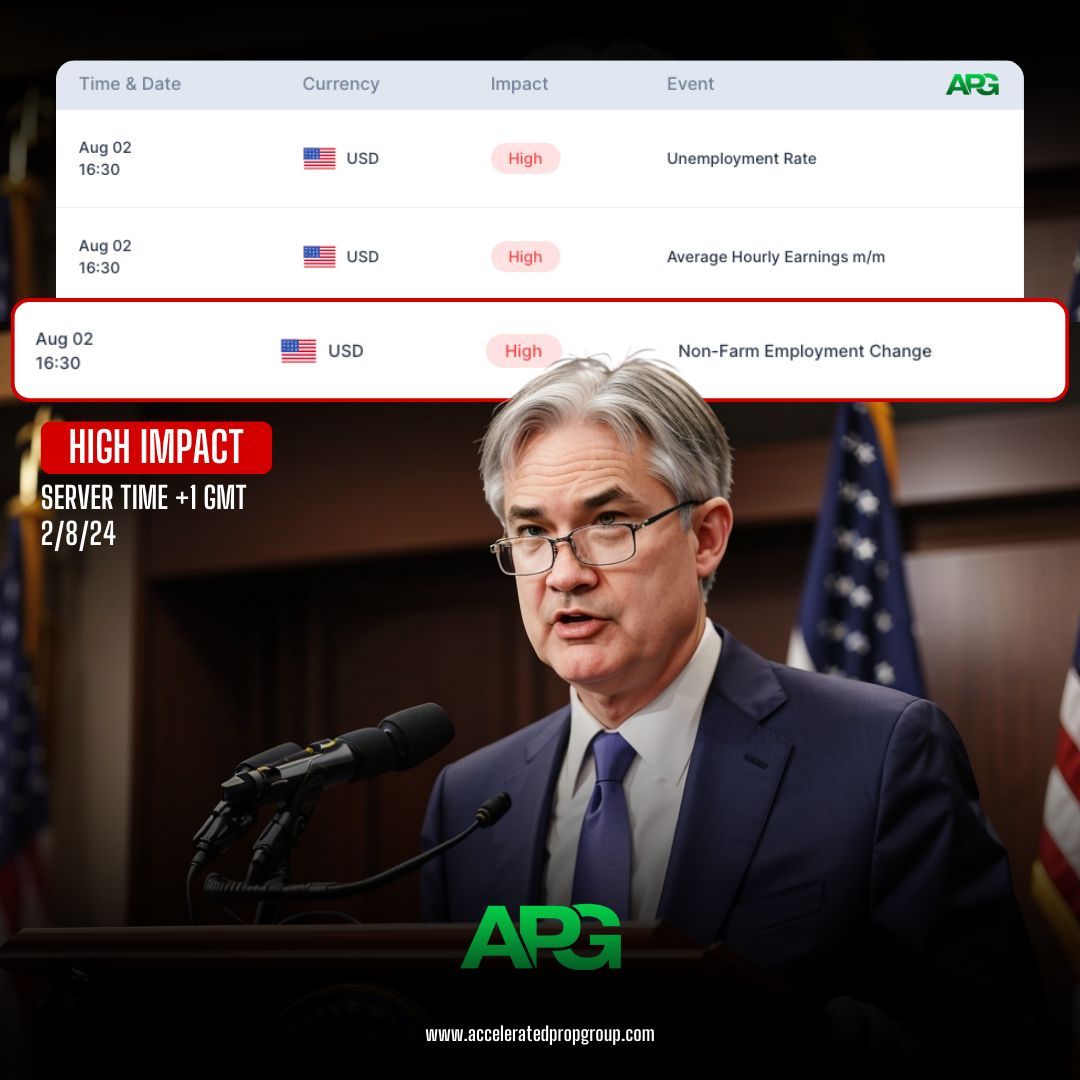 US Non-Farm Payrolls (NFP) report showed the US economy adding 206K jobs in June following the 218K expansion the month prior, while Average Hourly Earnings narrowed to 3.9% from 4.1% during the same period to mark the lowest reading since June 2021. 

What are your predictions?