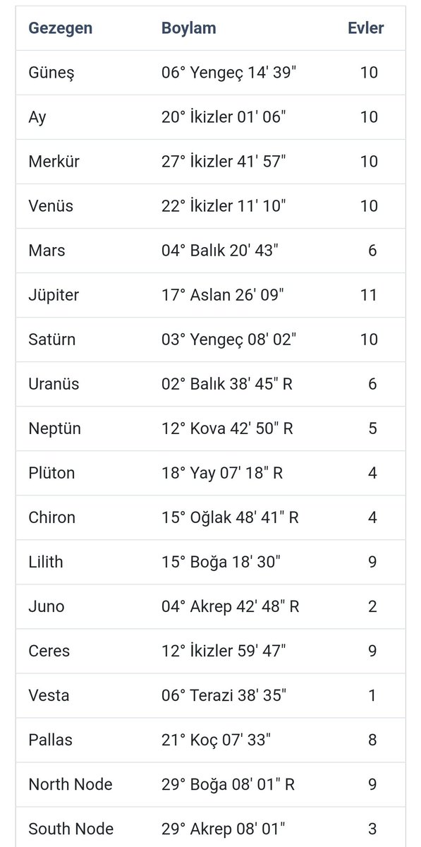 Kizlar bilen biri yorumlayabilir mi lutfennn