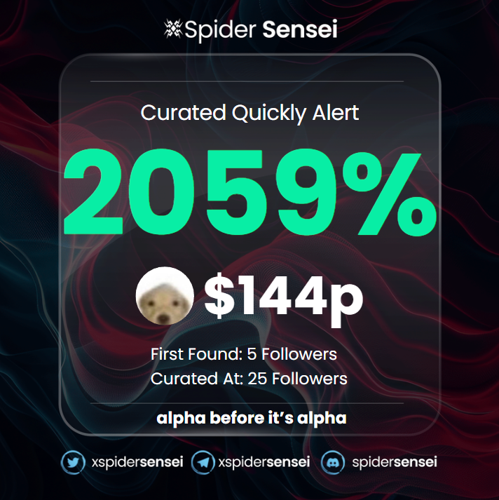 xSpiderSensei's tweet photo. 💰 If you threw 1 SOL in each of our last 5 Curated Quickly Alerts, you’d have 33.2 SOL now!

Average 6.6x ROI

$144P: 264K ➡️ 5.7M (21.6x)
$NIB: 258K ➡️ 2.1M (8.1x)
$SUH: 344K ➡️ 1.2M (3.5x)
$LILY: 355K - Loss
$AF: 290K - Loss

No Alerts Omitted. Ask any Member.